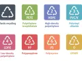 Znaki recyklingu plastiku: PETE, HDPE (polietylen o wysokiej gęstości), PVC/V, LDPE, PP, PS, O. Wiesz już, hdpe to co jest!