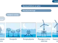 Grafika pokazuje rozwój technologii morskiej energii od badań do komercjalizacji, w tym pływające turbiny wiatrowe. Ile jest wiatraków w Polsce? To pytanie, na które odpowiedź znajdziemy w przyszłości.