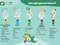 Segregacja śmieci: metale i tworzywa sztuczne (plastik), papier, szkło, odpady zmieszane, bio. Poradnik EKO.