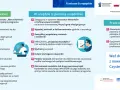 Instrukcja jak uzyskać czyste powietrze co po złożeniu wniosku. Proces krok po kroku przez internet, w urzędzie lub przez operatora.
