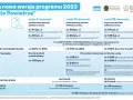 Program "Czyste Powietrze" - nowe wymagania i dotacje. Sprawdź, jakie są progi dochodowe i maksymalne kwoty dofinansowania.