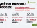 Rządowa Tarcza Solidarnościowa pomoże Ci jak być samowystarczalnym, oszczędzając na prądzie. Sprawdź, ile możesz zaoszczędzić!
