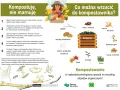 Przydomowy kompostownik przepisy: jak zrobić kompost z resztek kuchennych, gałęzi, liści i trawy. Ekologiczne rozwiązanie dla ogrodu.