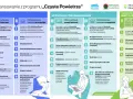 Lista zum złożenia wniosku o dofinansowanie w programie "Czyste Powietrze".