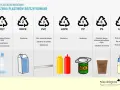 Rozszyfrowane oznaczenia plastików: PET, HDPE, PVC, LDPE, PP, PS, Inne. Informacje o recyklingu plastiku i jego szkodliwości.