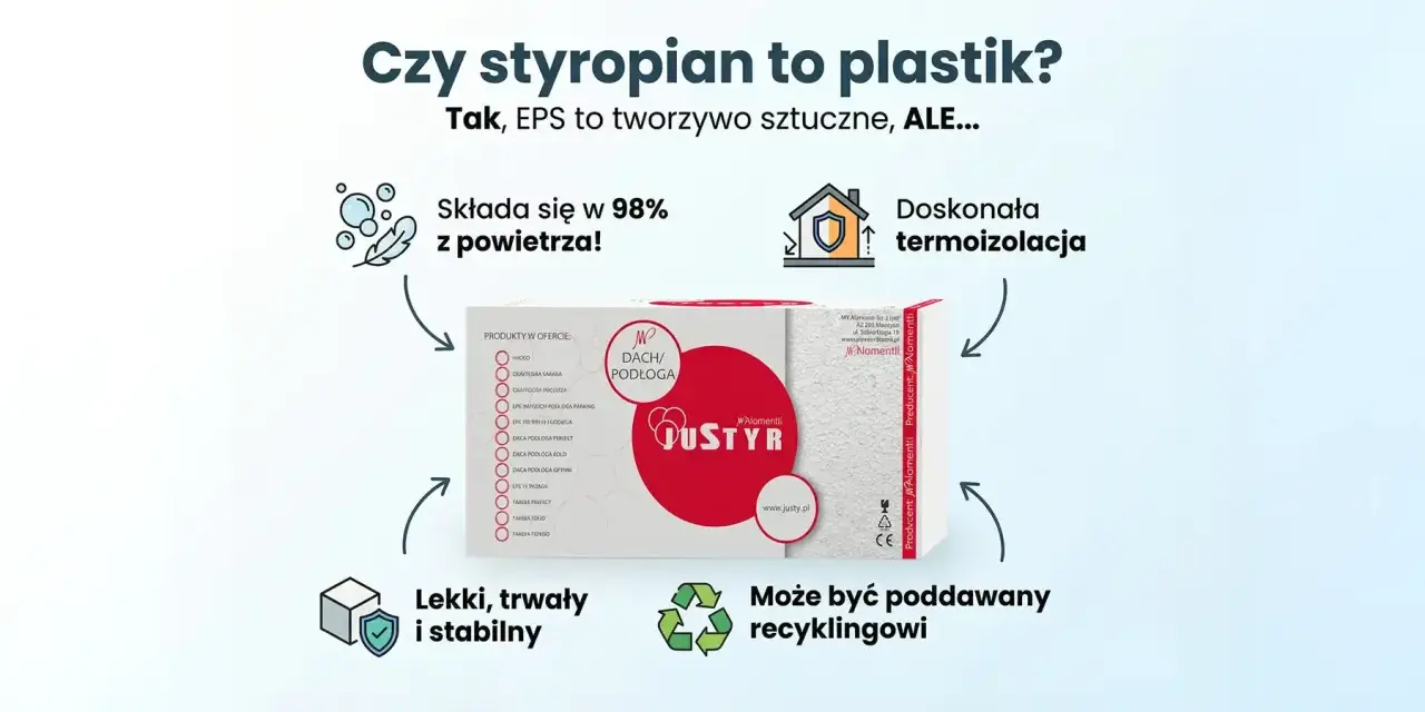 Czy styropian to plastik? Tak, EPS to tworzywo sztuczne, ale składa się w 98% z powietrza, jest lekki, trwały i stabilny.