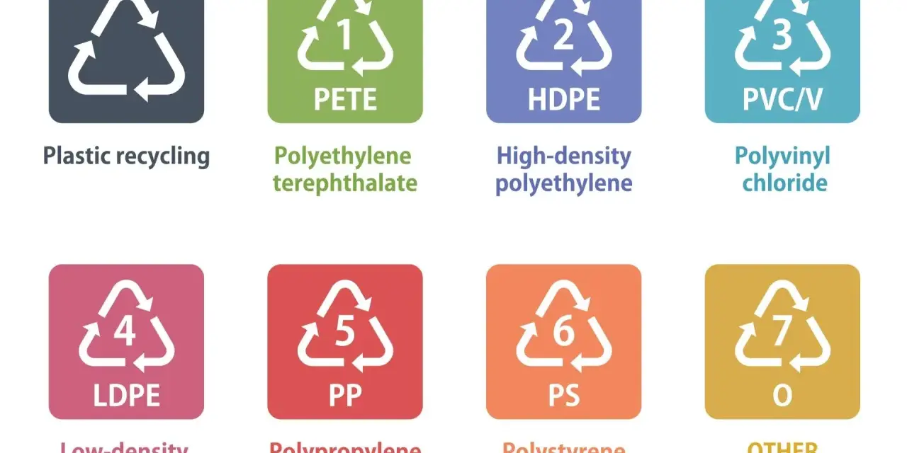 Znaki recyklingu plastiku: PETE, HDPE (polietylen o wysokiej gęstości), PVC/V, LDPE, PP, PS, O. Wiesz już, hdpe to co jest!