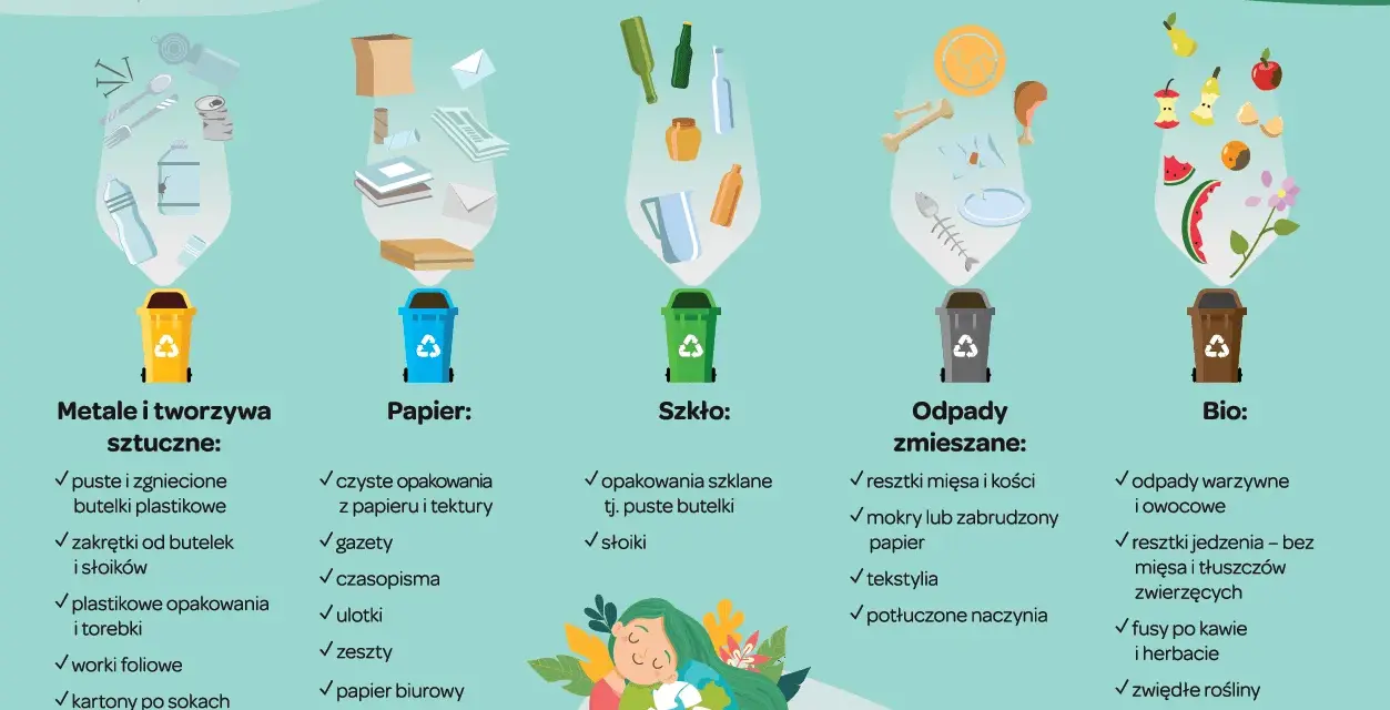 Segregacja śmieci: metale i tworzywa sztuczne (plastik), papier, szkło, odpady zmieszane, bio. Poradnik EKO.