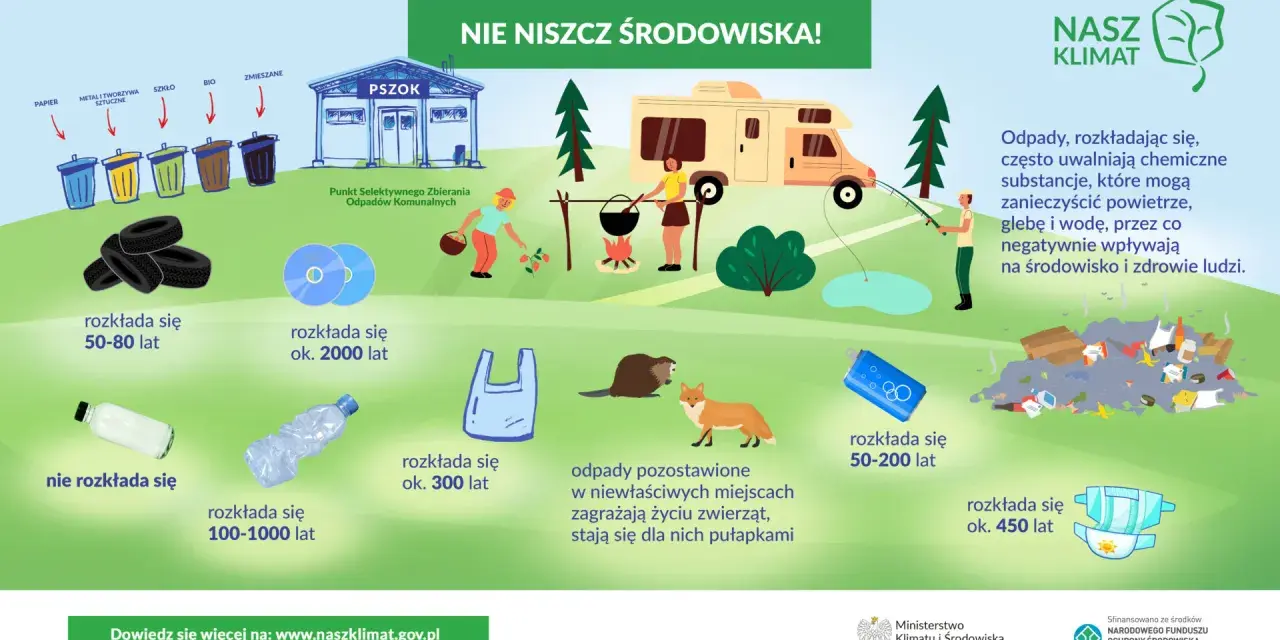 Plastikowa butelka rozkłada się 100-1000 lat, a reklamówka ok. 300 lat. Dbajmy o środowisko!