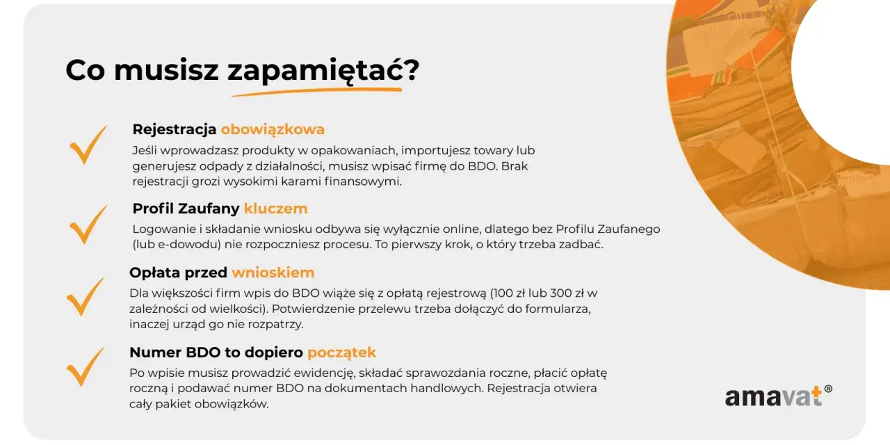 Wpis do BDO: rejestracja obowiązkowa, Profil Zaufany, opłata przed wnioskiem i numer BDO to kluczowe etapy.