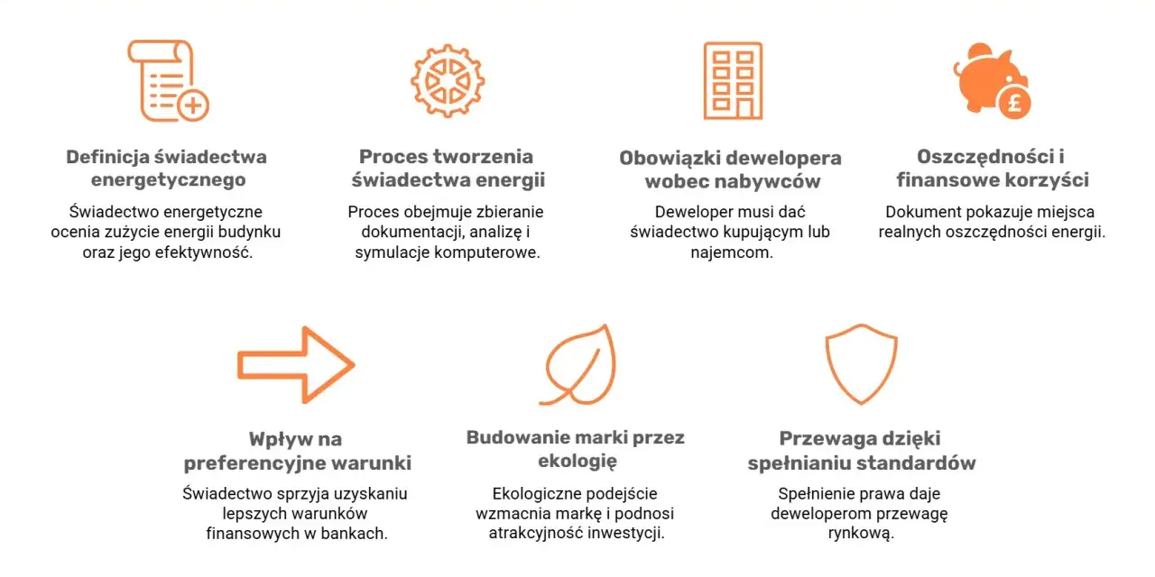 Korzyści świadectwa energetycznego: definicja, proces tworzenia, obowiązki dewelopera, oszczędności, wpływ na warunki, budowanie marki, przewaga rynkowa.