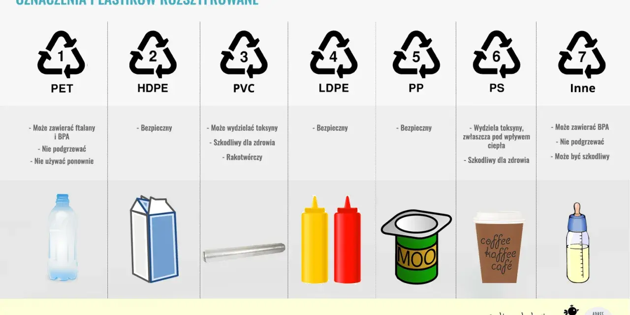 Rozszyfrowane oznaczenia plastików: PET, HDPE, PVC, LDPE, PP, PS, Inne. Informacje o recyklingu plastiku i jego szkodliwości.