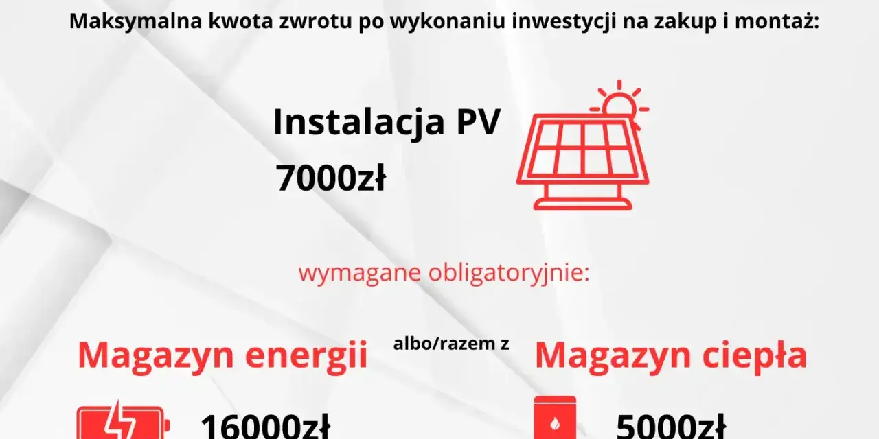 Program Mój Prąd 6.0: instalacja PV 7000 zł, magazyn energii 16000 zł lub magazyn ciepła 5000 zł. Dla kogo?