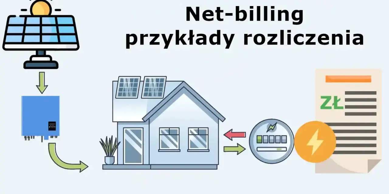 Schemat net-billingu fotowoltaiki. Ilustracja pokazuje panele słoneczne, falownik, dom, licznik i rachunek. Tauron rozliczenie roczne fotowoltaiki.