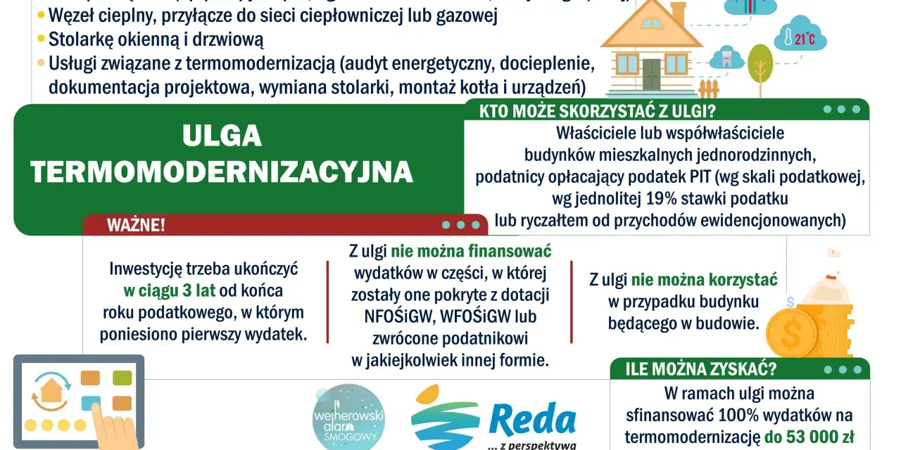 Ulga termomodernizacyjna: inwestycję ukończ w 3 lata od pierwszego wydatku. Maksymalnie 53 000 zł.