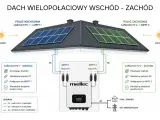 Schemat instalacji fotowoltaicznej z panelami na dachu o orientacji wschód-zachód. Dwa niezależne łańcuchy PV podłączone do dwóch MPPT falownika.