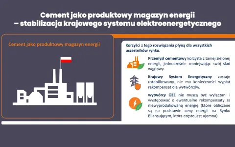 Cement jako magazyn energii stabilizuje system. Przykłady odnawialnych źródeł energii i ich korzyści dla rynku.