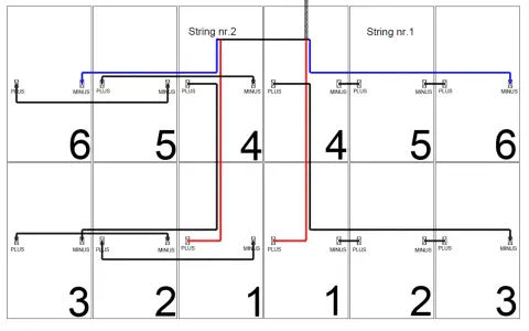 Schemat połączeń paneli fotowoltaicznych: string nr 1 i 2, z oznaczeniami plus i minus.