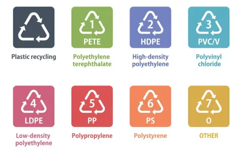 Znaki recyklingu plastiku: PETE, HDPE (polietylen o wysokiej gęstości), PVC/V, LDPE, PP, PS, O. Wiesz już, hdpe to co jest!