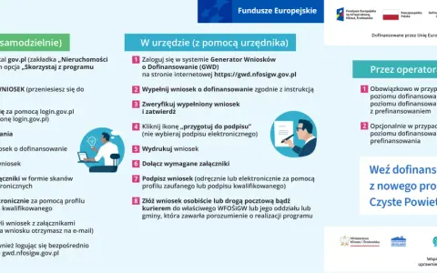 Instrukcja jak uzyskać czyste powietrze co po złożeniu wniosku. Proces krok po kroku przez internet, w urzędzie lub przez operatora.