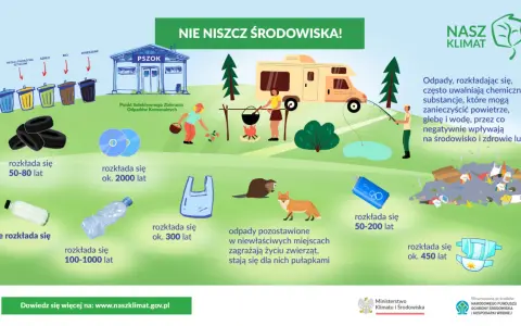 Plastikowa butelka rozkłada się 100-1000 lat, a reklamówka ok. 300 lat. Dbajmy o środowisko!