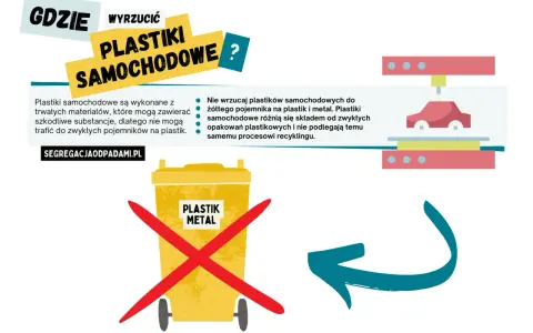 Plastiki samochodowe nie do żółtego pojemnika. Różnią się składem i nie podlegają recyklingowi.
