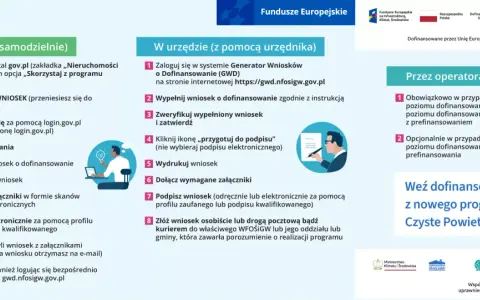Instrukcja składania wniosków o dofinansowanie z programu Czyste Powietrze. Zapewnij sobie czyste powietrze, wypełniając wniosek online lub w urzędzie.