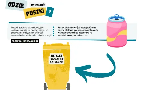 Oznaczenia puszek aluminiowych i stalowych. Wrzucaj je do żółtego pojemnika na metale i tworzywa sztuczne. Recykling to odzyskiwanie surowców.