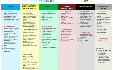 Gdzie wyrzucać torebki damskie? Do PSZOK-u lub zbiórki mobilnej, jeśli są ze skóry lub tekstylne. Inne torebki do odpadów zmieszanych.
