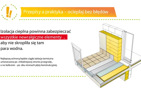 Przekrój pokazuje prawidłową izolację balkonu, chroniącą przed wilgocią i utratą ciepła.