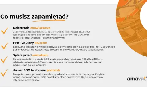 Wpis do BDO: rejestracja obowiązkowa, Profil Zaufany, opłata przed wnioskiem i numer BDO to kluczowe etapy.
