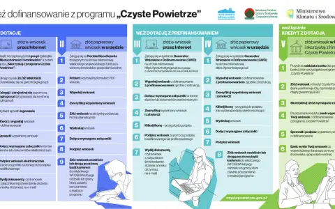Lista zum złożenia wniosku o dofinansowanie w programie "Czyste Powietrze".