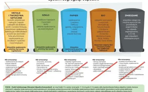 Przykłady opakowań z tworzyw sztucznych: butelki, nakrętki, folie, kartony po mleku. Segregacja odpadów.
