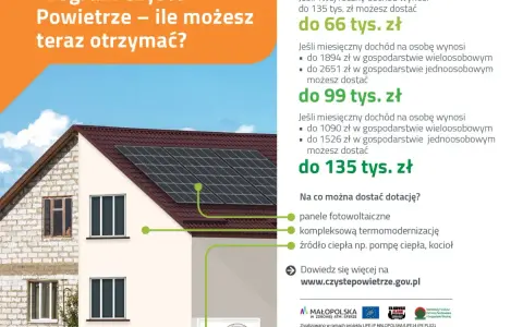 Program Czyste Powietrze: dotacje na panele, termomodernizację i źródła ciepła. Sprawdź wymagania dochodowe i zawnioskuj o dofinansowanie.