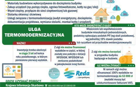 Ulga termomodernizacyjna: inwestycję ukończ w 3 lata od pierwszego wydatku. Maksymalnie 53 000 zł.