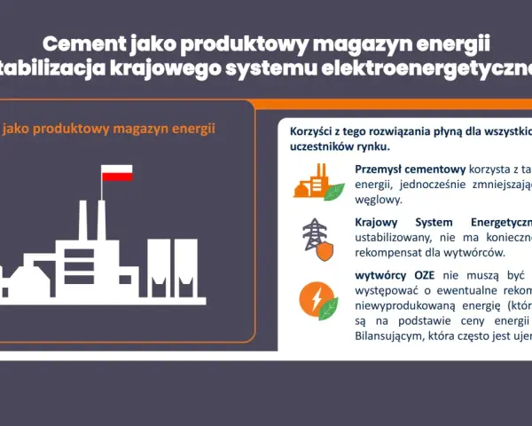 Cement jako magazyn energii stabilizuje system. Przykłady odnawialnych źródeł energii i ich korzyści dla rynku.