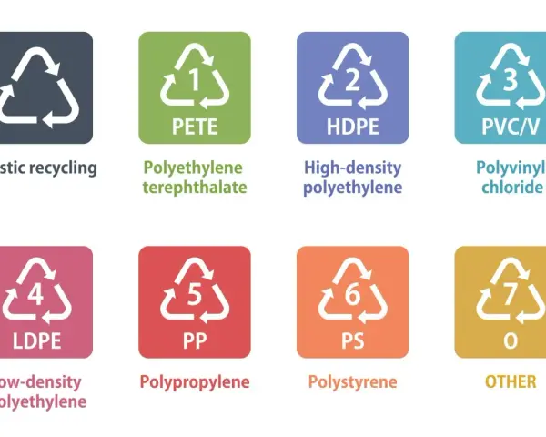 Znaki recyklingu plastiku: PETE, HDPE (polietylen o wysokiej gęstości), PVC/V, LDPE, PP, PS, O. Wiesz już, hdpe to co jest!