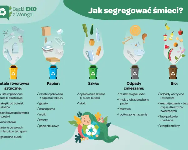 Segregacja śmieci: metale i tworzywa sztuczne (plastik), papier, szkło, odpady zmieszane, bio. Poradnik EKO.