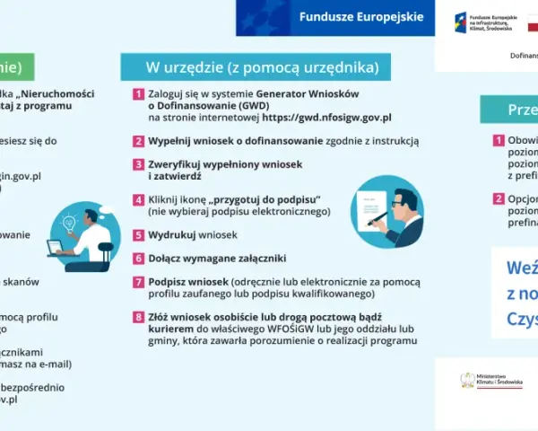 Instrukcja jak uzyskać czyste powietrze co po złożeniu wniosku. Proces krok po kroku przez internet, w urzędzie lub przez operatora.