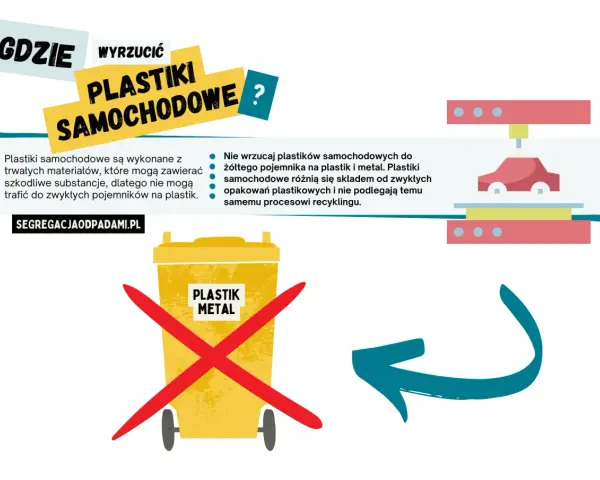 Plastiki samochodowe nie do żółtego pojemnika. Różnią się składem i nie podlegają recyklingowi.