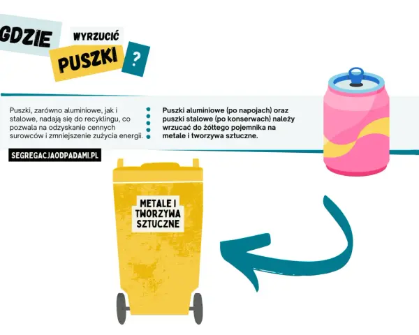 Oznaczenia puszek aluminiowych i stalowych. Wrzucaj je do żółtego pojemnika na metale i tworzywa sztuczne. Recykling to odzyskiwanie surowców.