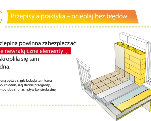 Przekrój pokazuje prawidłową izolację balkonu, chroniącą przed wilgocią i utratą ciepła.