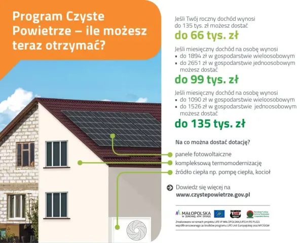 Program Czyste Powietrze: dotacje na panele, termomodernizację i źródła ciepła. Sprawdź wymagania dochodowe i zawnioskuj o dofinansowanie.