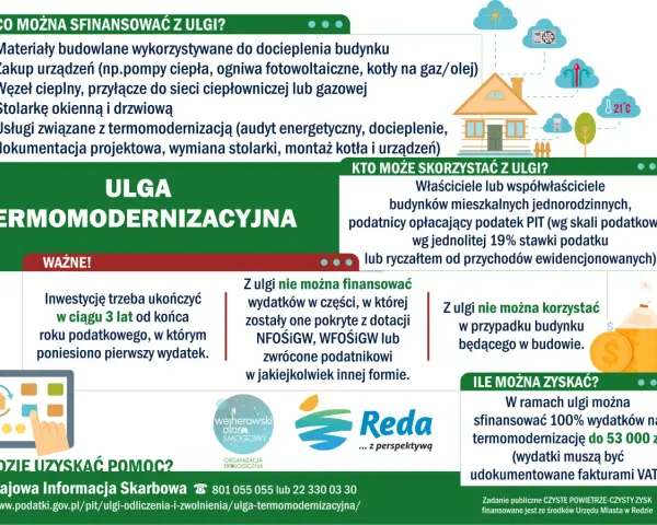 Ulga termomodernizacyjna: inwestycję ukończ w 3 lata od pierwszego wydatku. Maksymalnie 53 000 zł.