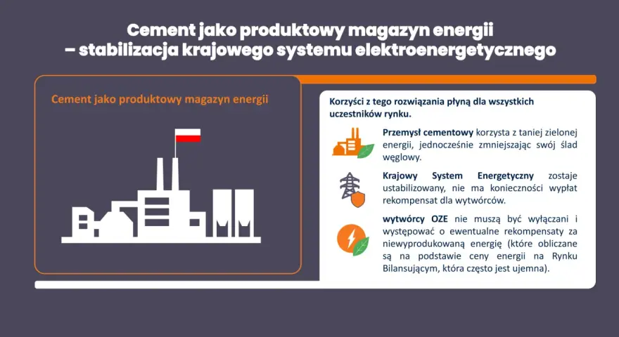 Cement jako magazyn energii stabilizuje system. Przykłady odnawialnych źródeł energii i ich korzyści dla rynku.