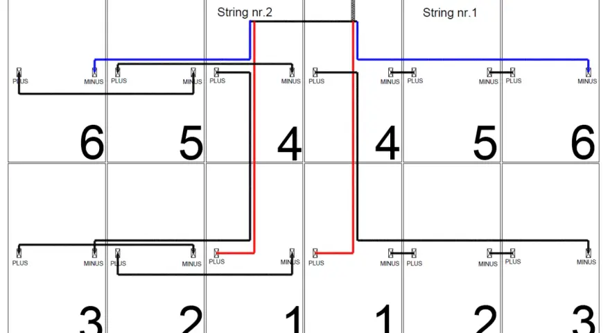 Schemat połączeń paneli fotowoltaicznych: string nr 1 i 2, z oznaczeniami plus i minus.