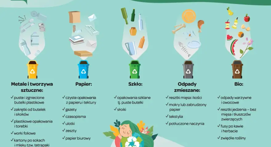 Segregacja śmieci: metale i tworzywa sztuczne (plastik), papier, szkło, odpady zmieszane, bio. Poradnik EKO.