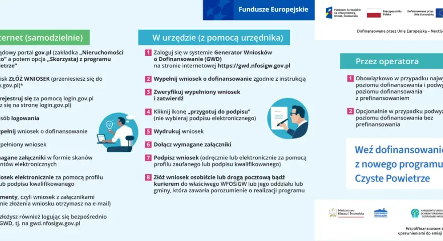 Instrukcja jak uzyskać czyste powietrze co po złożeniu wniosku. Proces krok po kroku przez internet, w urzędzie lub przez operatora.