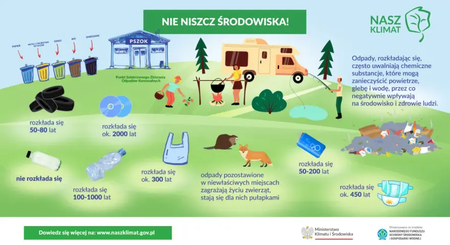 Plastikowa butelka rozkłada się 100-1000 lat, a reklamówka ok. 300 lat. Dbajmy o środowisko!
