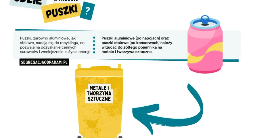 Oznaczenia puszek aluminiowych i stalowych. Wrzucaj je do żółtego pojemnika na metale i tworzywa sztuczne. Recykling to odzyskiwanie surowców.